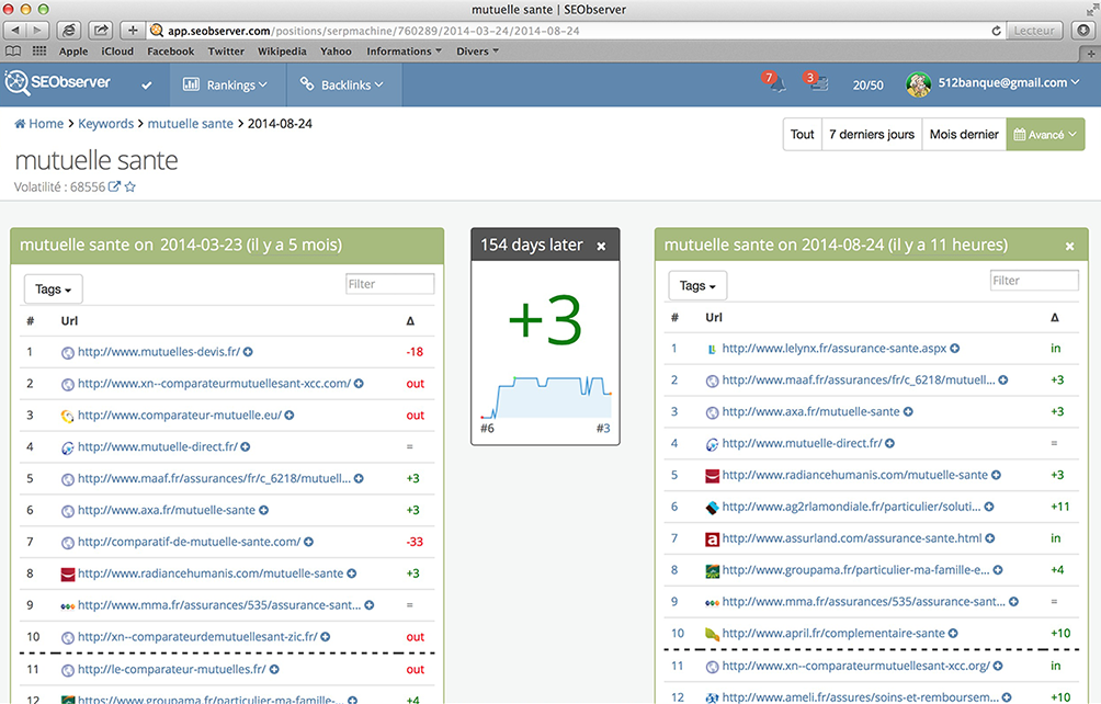 SERPs Monitoring